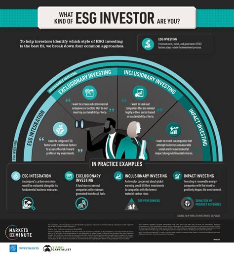 ESG投資アプローチ！米国株式での成功への道