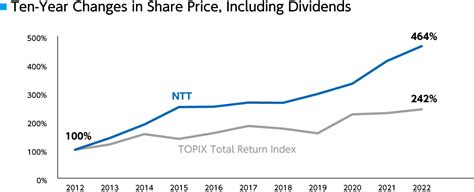 NTT株価掲示板で投資判断が劇的に変わる？！